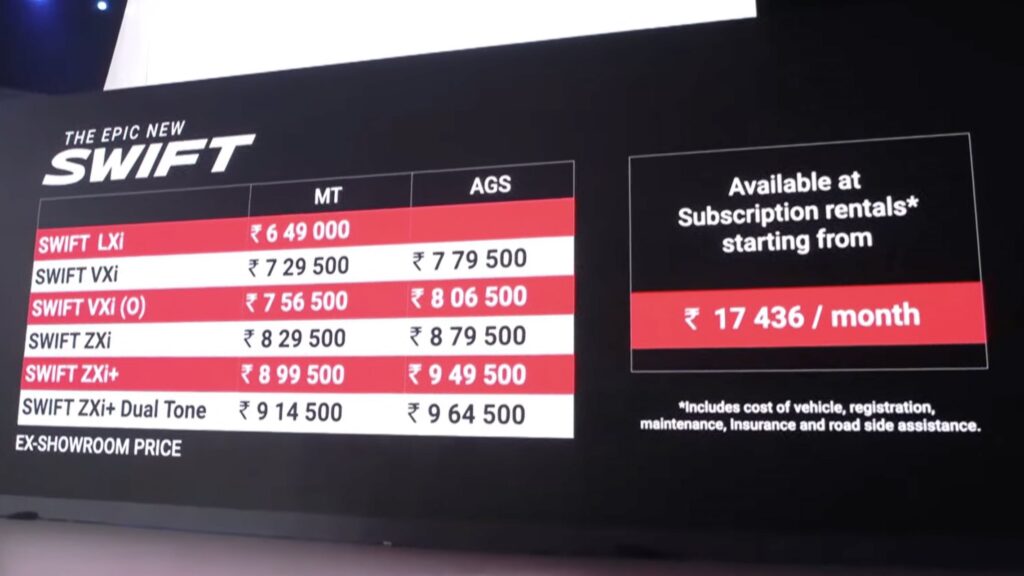Maruti Swift Prices